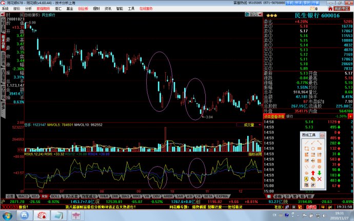 RSI指標頂低背離