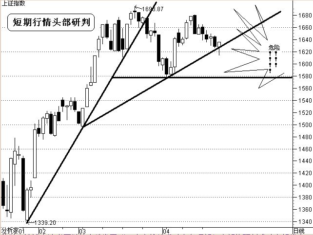 三點定乾坤短線盈利模式 三點定乾坤短線盈利模式