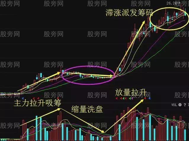 三種技術找牛股 三種技術找牛股