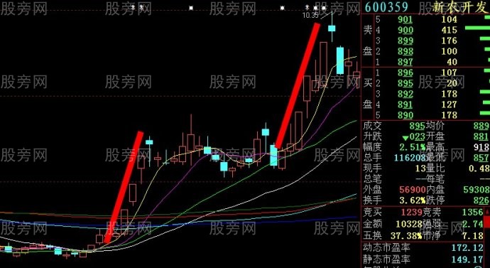 牛股左右對稱原理 牛股左右對稱原理