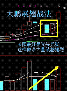 短線買入六法 短線買入六法