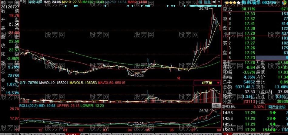 龍頭股必備的條件 龍頭股必備的條件