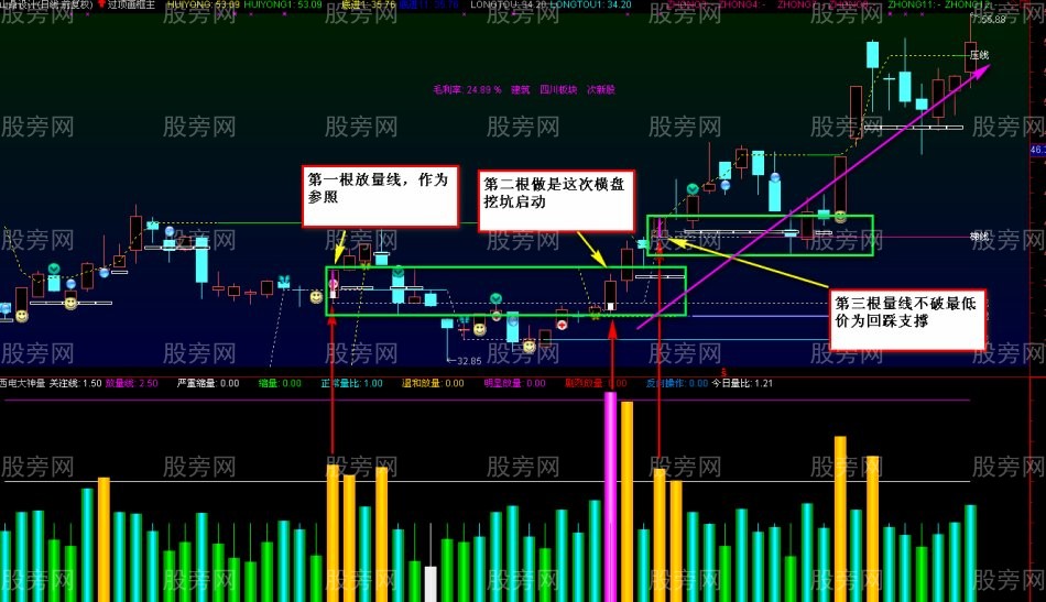 把握莊傢橫盤常用的手法 把握莊傢橫盤常用的手法