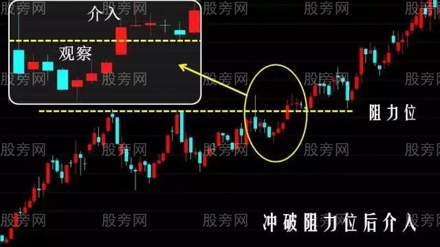 仙人指路超詳細操作圖解