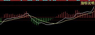 MACD黃線的用法 MACD黃線的用法