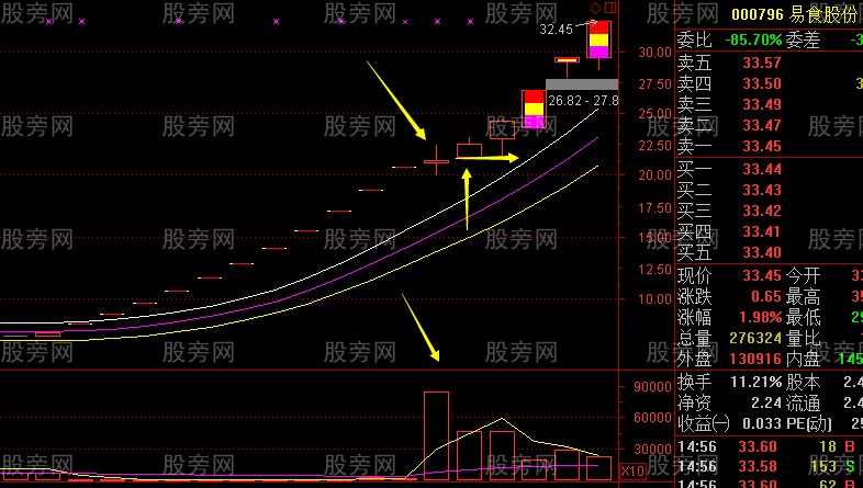 必懂的超短線一字板 必懂的超短線一字板