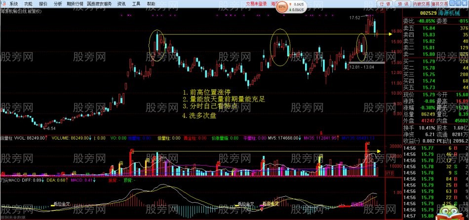 漲停板後的洗盤超短線戰法 漲停板後的洗盤超短線戰法