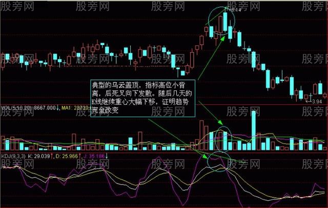 股價次日漲幅的確認 股價次日漲幅的確認