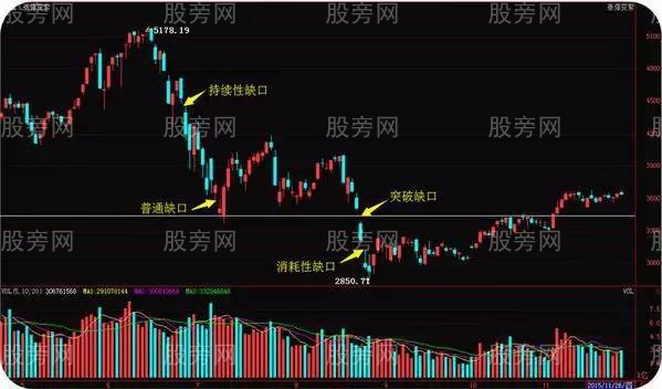 股票賣出的幾種絕佳形態 股票賣出的幾種絕佳形態