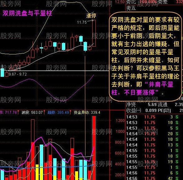 倍縮雙陰戰法