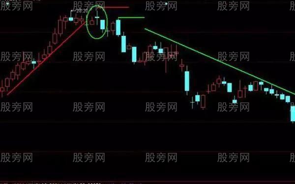 十字星選股技巧 十字星選股技巧