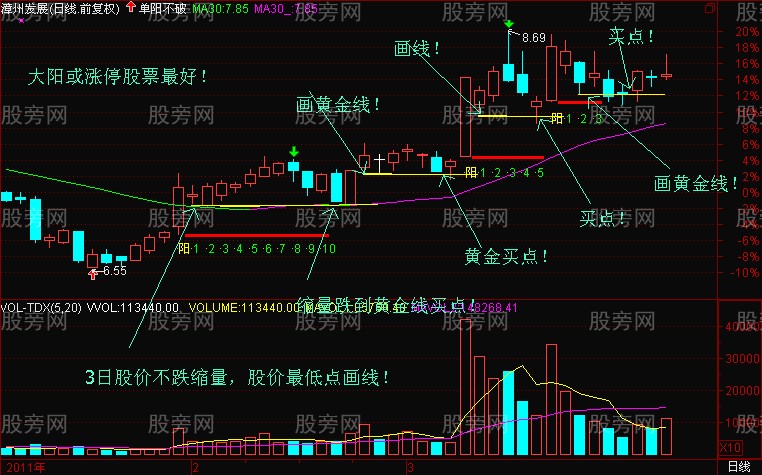 教你如何畫黃金線