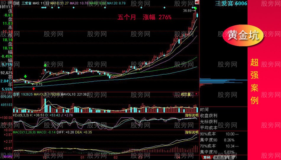 黃金坑全面講解 黃金坑全面講解