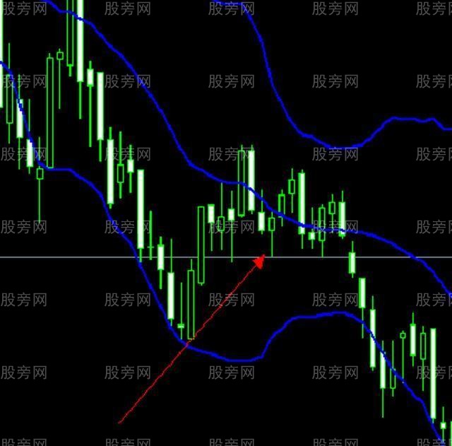 佈林帶使用精髓 佈林帶使用精髓