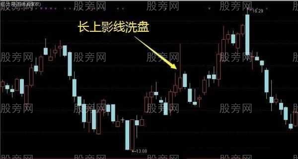 散戶必知的主力洗盤技巧 散戶必知的主力洗盤技巧