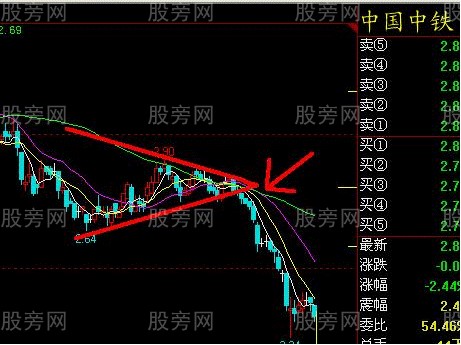 大三角突破形態 大三角突破形態