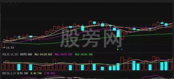 精準把握買賣點的KDJ操作技巧 精準把握買賣點的KDJ操作技巧
