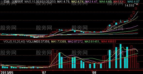 黑馬三浪的技術要點 黑馬三浪的技術要點