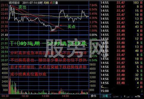 操盤手完全記錄的T+0賺錢絕技 操盤手完全記錄的T+0賺錢絕技