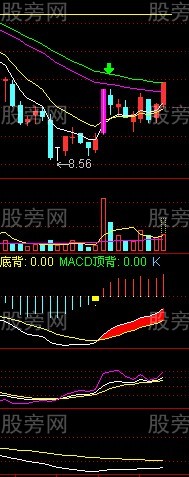 漲停後縮量與放量的研究