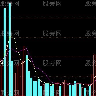 捕捉短線和中線大牛股 捕捉短線和中線大牛股