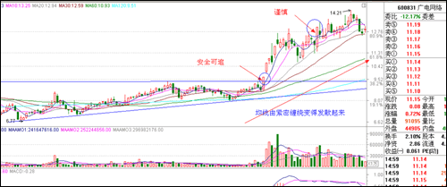 漲停板講解大全(文章超長) 漲停板講解大全(文章超長)