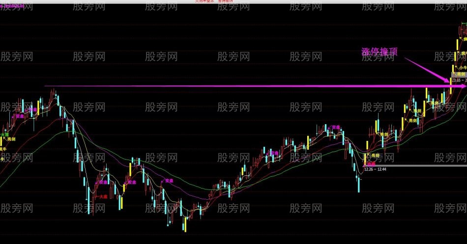 短線追擊漲停撞頂的股票手法 短線追擊漲停撞頂的股票手法