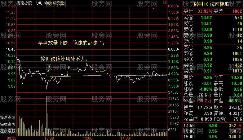 早盤放量果斷殺入 早盤放量果斷殺入