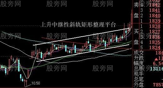 最佳狙擊莊傢建倉手法圖解 最佳狙擊莊傢建倉手法圖解
