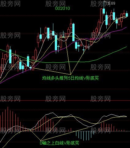 均線買入法30圖 均線買入法30圖