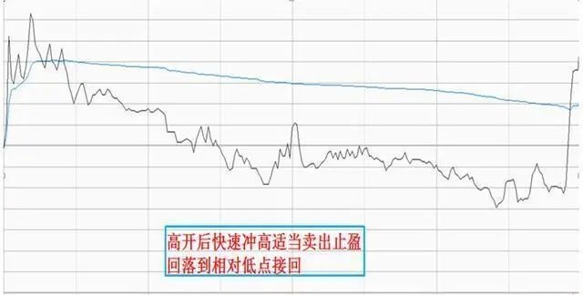兩種T+0操作方法的適用范圍 兩種T+0操作方法的適用范圍