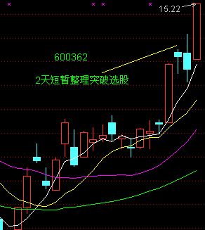 散戶選股技巧實例 散戶選股技巧實例