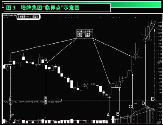 量價基礎 量價基礎
