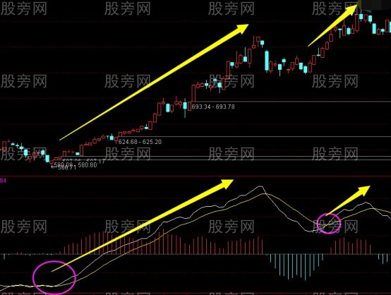 MACD抓住大波段的方法 MACD抓住大波段的方法