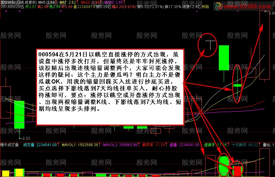 漲停回踩買入法的講解 漲停回踩買入法的講解