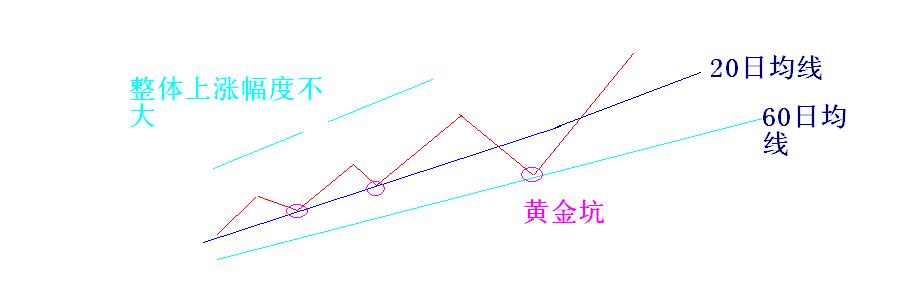 牛市中簡單有效的一招 牛市中簡單有效的一招