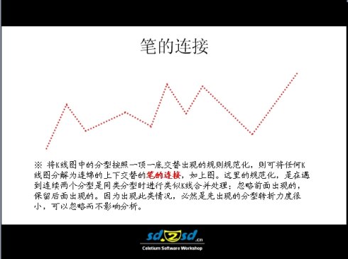 史上最全的纏論圖譜