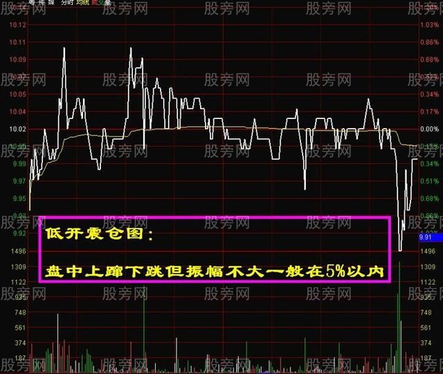 四種買進技巧 四種買進技巧
