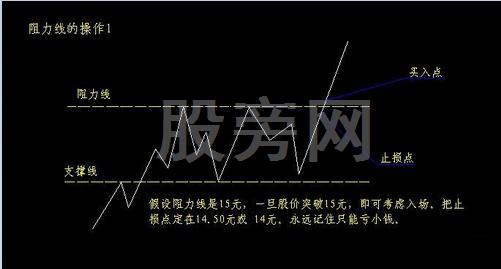 股價有效突破的真實判斷 股價有效突破的真實判斷