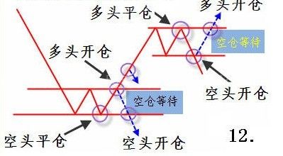 成交量詳細講解(圖) 成交量詳細講解(圖)