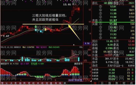 上升回檔運用方法 上升回檔運用方法