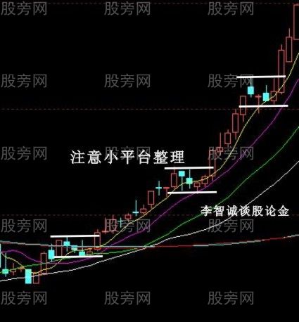 10種股票經典買入信號圖解 10種股票經典買入信號圖解
