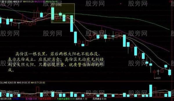 四種量價選股法 四種量價選股法
