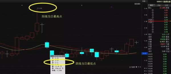 常用三種選股模式 常用三種選股模式