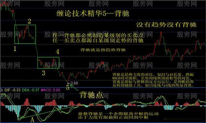 纏論技術的精華