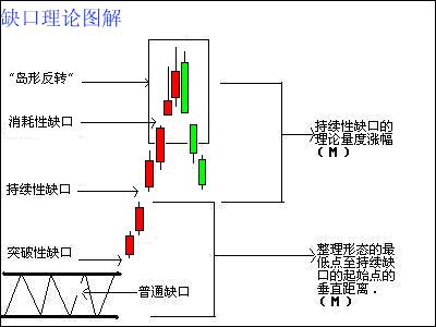 缺口理論圖解 缺口理論圖解