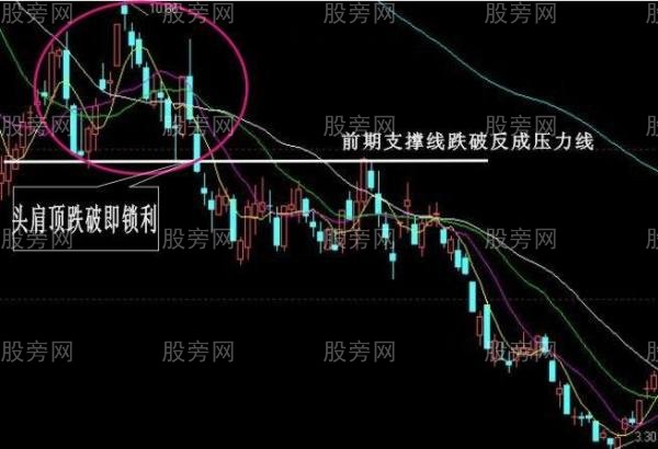必須牢記的經典賣出信號