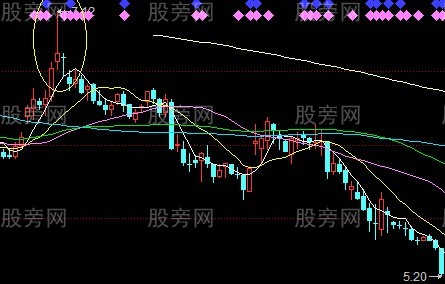股票逃頂信號大全 股票逃頂信號大全