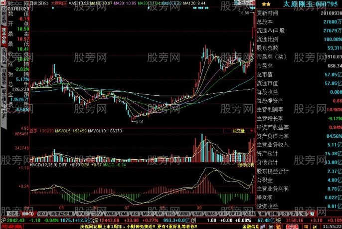 短線牛股的啟動特征 短線牛股的啟動特征