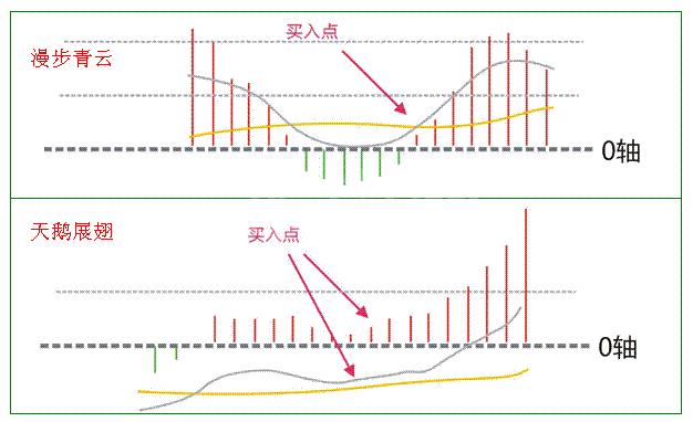 簡單方法抓住主升浪的技巧 簡單方法抓住主升浪的技巧